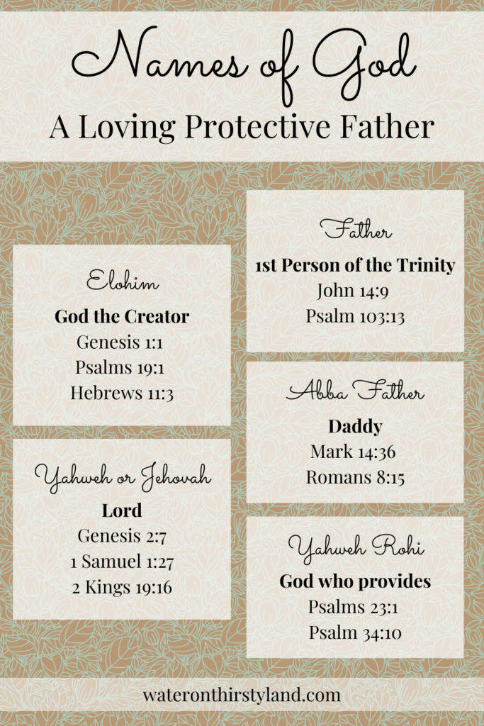 Names of God Loving Protective Father